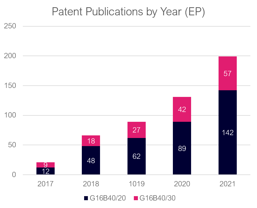 Patent-Pub-EP.png