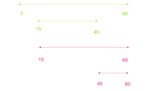 Ranges.png Ranges.png