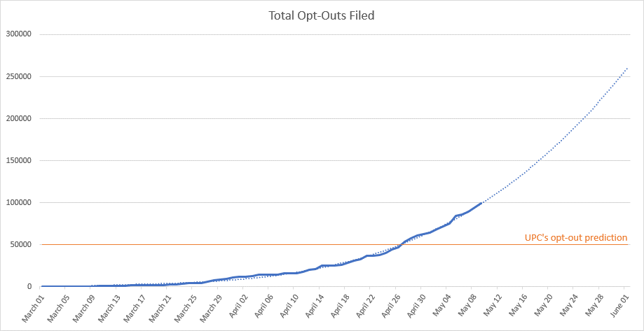 UPC-opt-outs.png